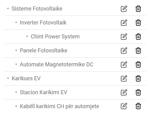Hierarkia e kategorive të produkteve